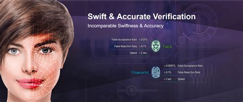 Swift and Accurate Factoring