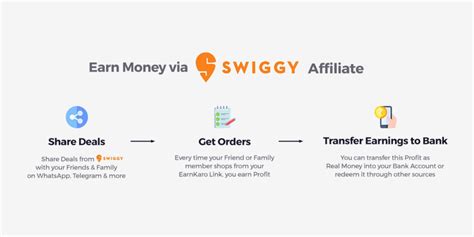 Swiggy Partner with Us and Affiliate Program