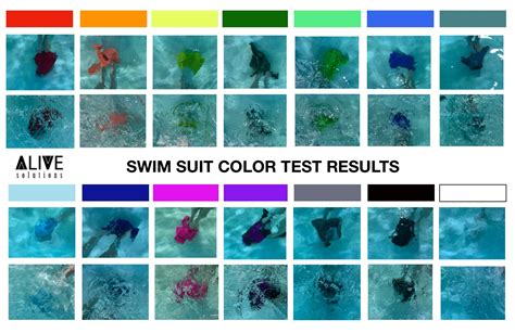 Swimsuits In Water Chart