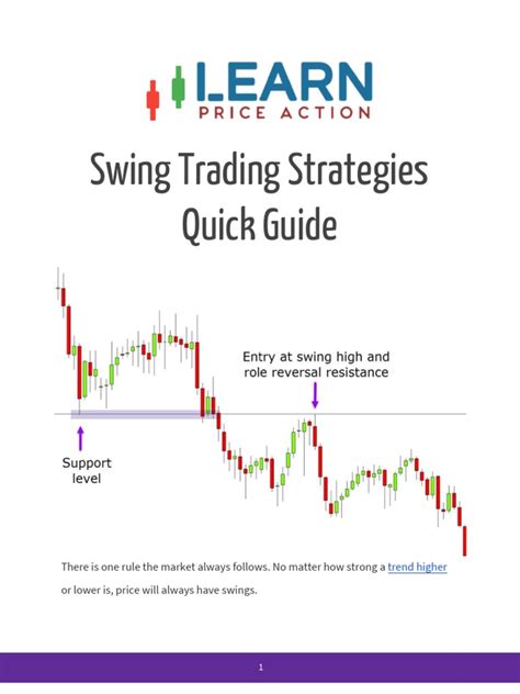 Swing Trading: A Guide to Profitable Trading Strategies