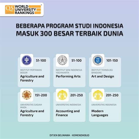 Swiss Beragam Program Studi di Indonesia