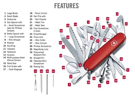 Swiss Army Knife Components