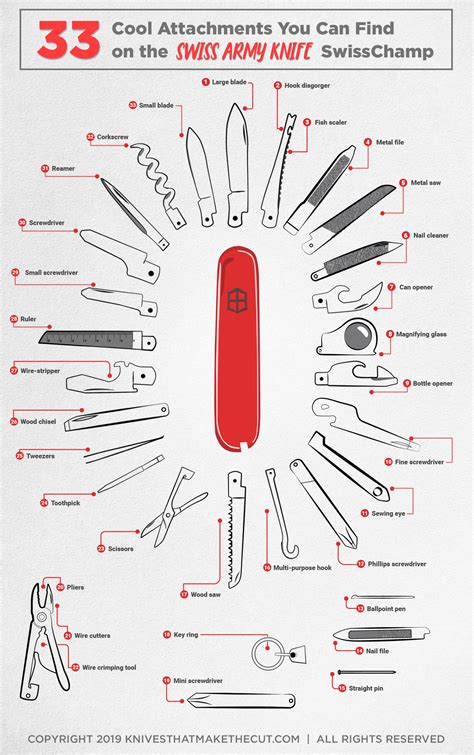 Swiss Army Knife Different Tools