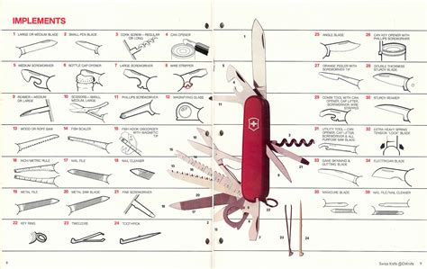Swiss Army Knife Instructions