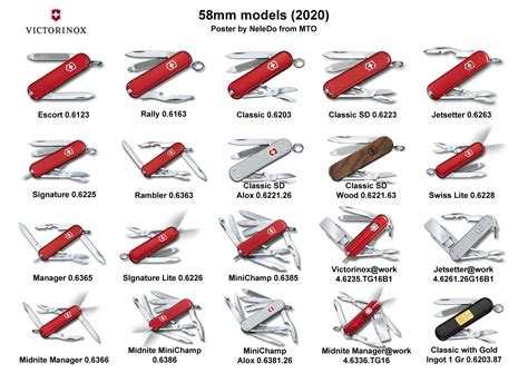 Swiss Army Knife Models