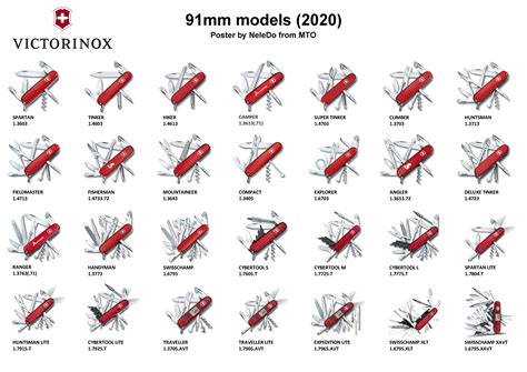 Swiss Army Knife Target