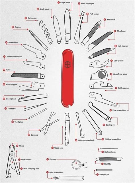 Swiss Army Knife User Guide