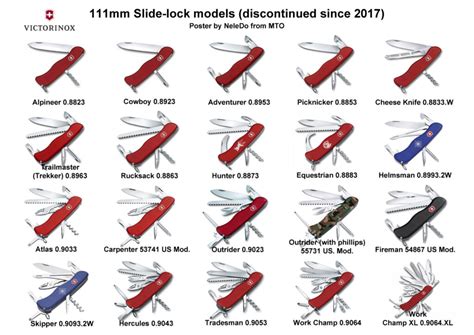 Swiss Army Knife Variants
