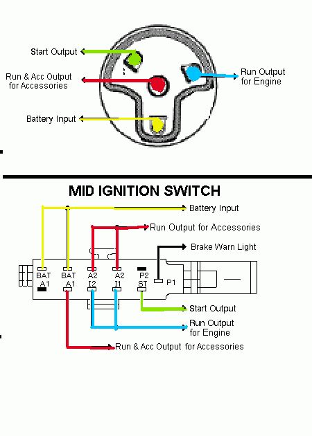 Switch Connections 1990 Ford F150