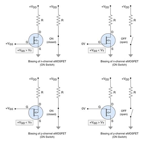 Switch to a Different Channel