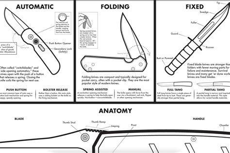 Switchblade Knife Mechanism