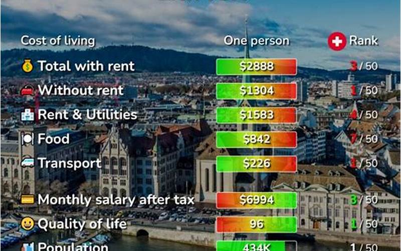 Switzerland Cost Of Living