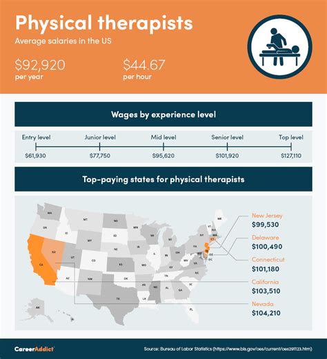 Sword Health Physical Therapist Salary