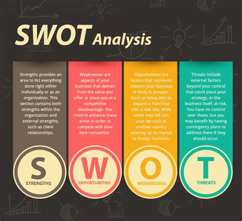 Swot Analysis Volunteer Program