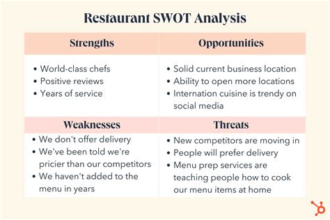 Swot Restaurant