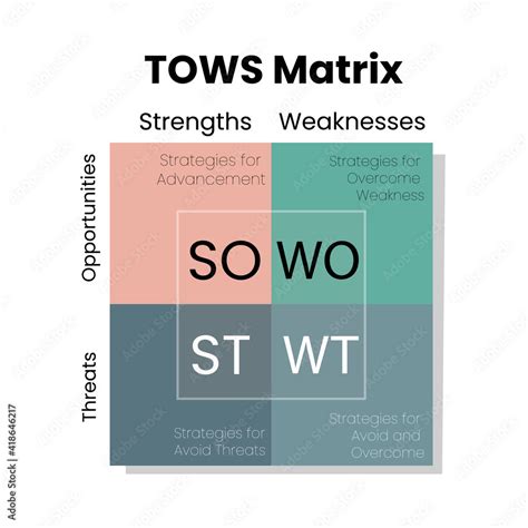 Swot Tows Template