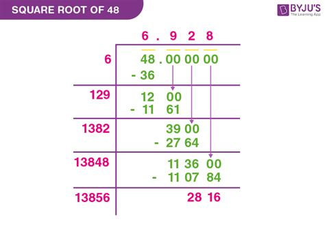 Swuare Root Of 48