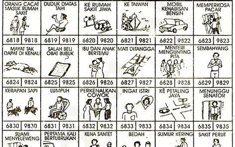 Syair Angka Mimpi