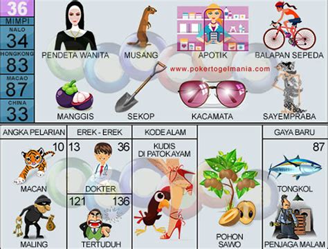 Syair HK Mimpi