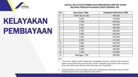 Syarat Pinjaman LPPSA: Ketahui Persyaratan Penting Sebelum Memohon