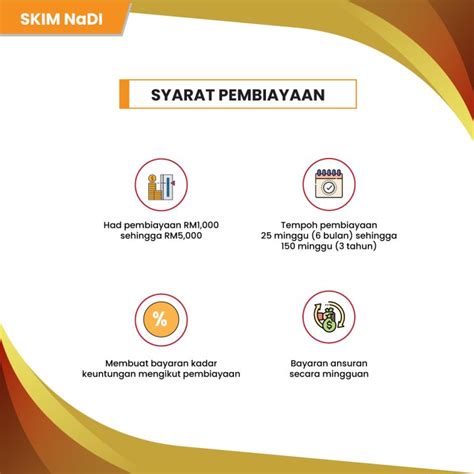 Syarat-Syarat Pinjaman Hijrah Selangor 2023