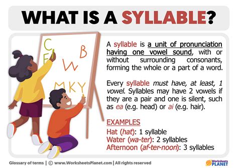 Discover the Magic of Syllables: A Joyful Guide to Syllable Definition for Kids