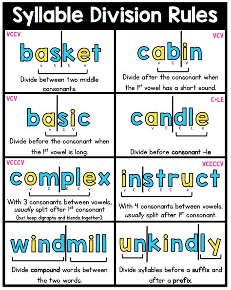 Syllable Division Patterns