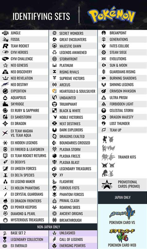 Symbol Guide Printable Pokemon Card Set Symbols