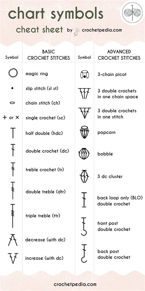 Symbols In Crochet