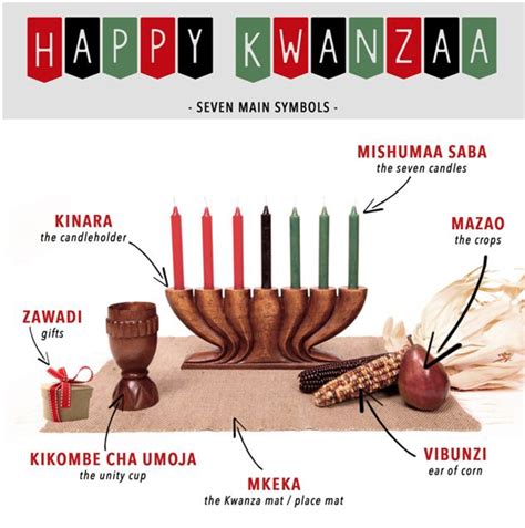 Symbols Of Kwanzaa Printables