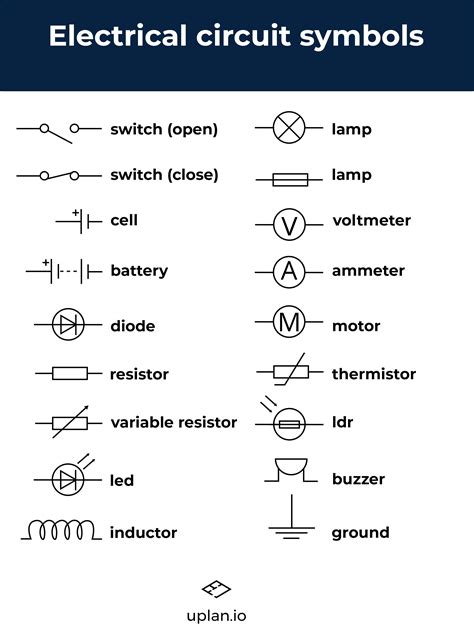 Symbols in Wiring Diagrams