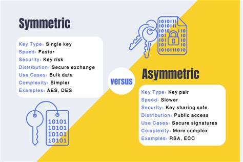 Symmetric - primal encoding vs. asymmetric - cardinal encoding