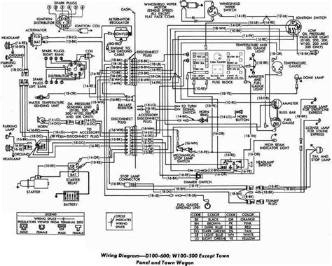 Symphony of Diagnostics