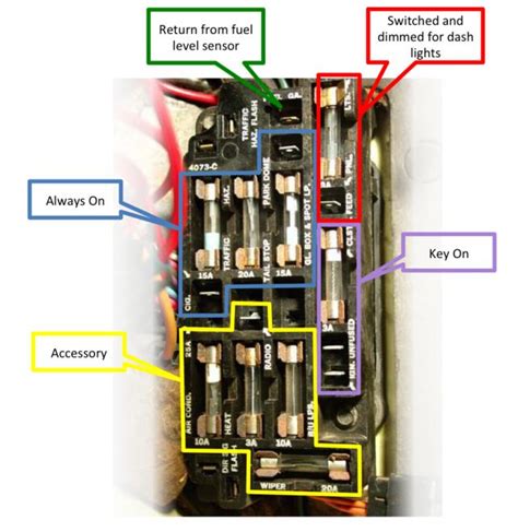 Symphony of Troubleshooting