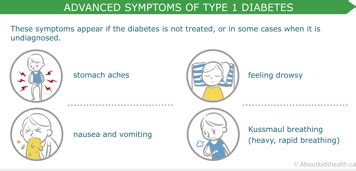 Symptoms That Signal Advanced Diabetes