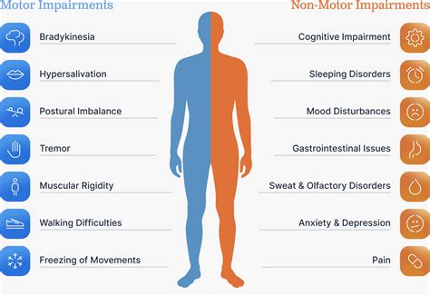 Symptoms and Progression