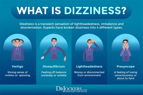 Symptoms of Dizziness