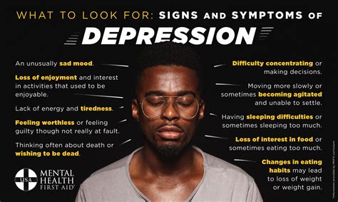 Symptoms of Shadow Health Depression 