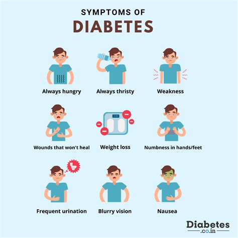 Symptoms of Type 2 Diabetes: Gradual Development