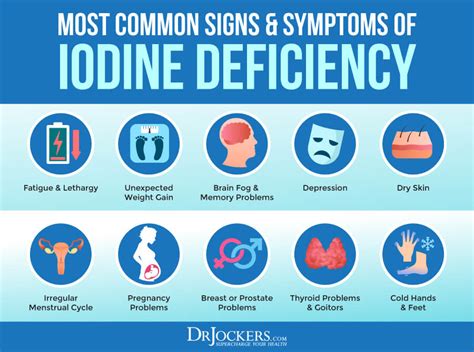 Symptoms of iodine deficiency