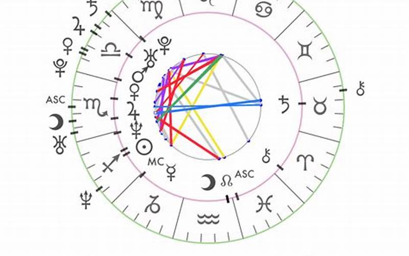 Synastry Astrology