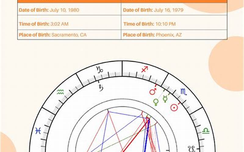 Mars Conjunct Ascendant in Synastry: Understanding its Significance in Relationships
