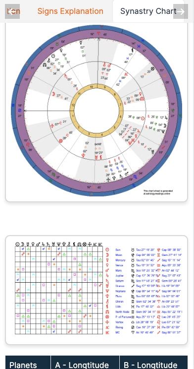 Synastry Chart Compatibility