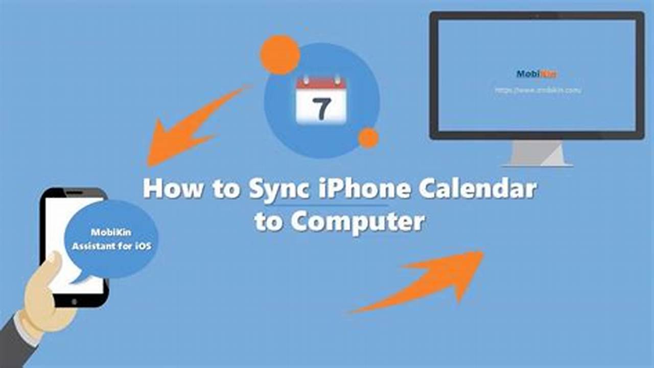 Sync Iphone Calendar To Computer