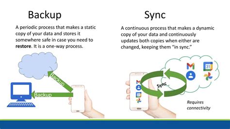 Sync and Backup