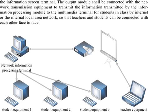 Synchronization Technology