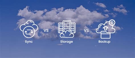Syncing QuickBooks Using Cloud Storage Services