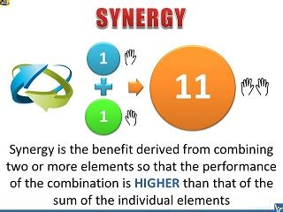 Synergy and Innovation