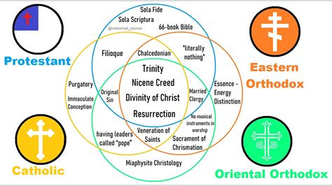 Synergy of Faith and Wiring Diagram Topics