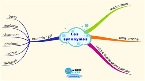 Synonyme
